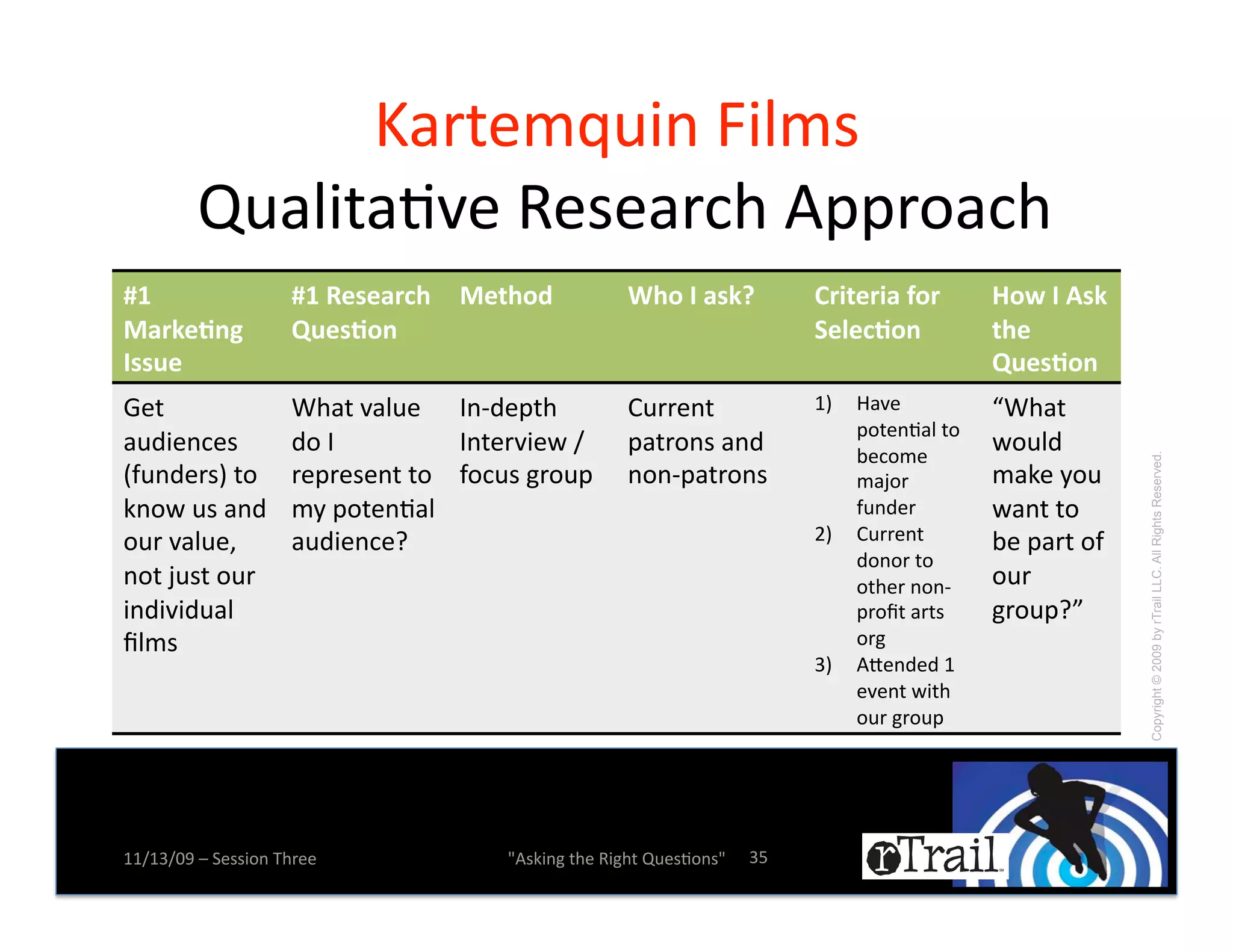 P)*-(:g0$%!j$1:#!
       !R0)1$-)N9(!'(#()*+,!4KK*.)+,!
UO'                  UO'+*"*654)' D*()/8'             V)/'J'6"#K'           95$(*5$6'S/5'      G/H'J'!"#'
D65#*.%&'            ,-*"./%'                                               @*?*4./%''         ()*'
J""-*'                                                                                         ,-*"./%'
J(-!                 G,)-!9)10(! L%m2(K-,!            O0**(%-!              7p! @)9(!          FG,)-!
                                                                                K.-(%N)1!-.!
)02$(%+(#!           2.!L!         L%-(*9$(A!X!       K)-*.%#!)%2!              ;(+.:(!
                                                                                               A.012!




                                                                                                             Copyright © 2009 by rTrail LLC. All Rights Reserved.
{Z0%2(*#p!-.!        *(K*(#(%-!-.! Z.+0#!&*.0K!       %.%mK)-*.%#!              :)f.*!         :)B(!E.0!
B%.A!0#!)%2!         :E!K.-(%N)1!                                               Z0%2(*!        A)%-!-.!
.0*!9)10(^!          )02$(%+([!                                             <p! O0**(%-!       ;(!K)*-!.Z!
                                                                                2.%.*!-.!
%.-!f0#-!.0*!                                                                   .-,(*!%.%m     .0*!
$%2$9$20)1!                                                                     K*.b-!)*-#!    &*.0K[H!
b1:#!!                                                                          .*&!
                                                                            6p! 4d(%2(2!7!
                                                                                (9(%-!A$-,!
                                                                                .0*!&*.0K!!




77X76X=>!Y!5(##$.%!D,*((!              W4#B$%&!-,(!'$&,-!R0(#N.%#W!   6a!
 