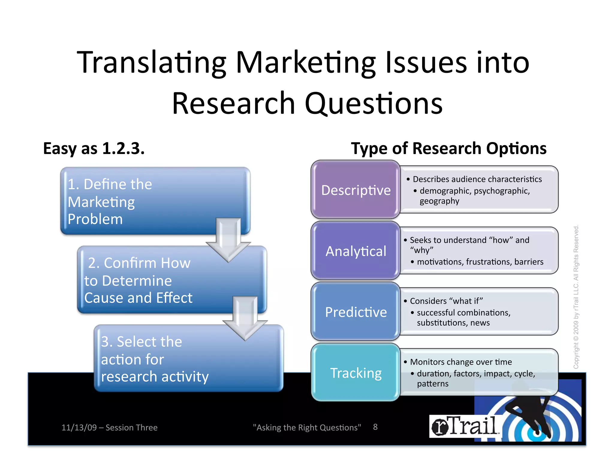 D*)%#1)N%&!I)*B(N%&!L##0(#!$%-.!
            '(#()*+,!R0(#N.%#!
;6"3'6"'OPMPQP'                                         R37*'/S'+*"*654)'T7./%"
                                                                              '
                                                                    l! S(#+*$;(#!)02$(%+(!+,)*)+-(*$#N+#!
   7e!S(b%(!-,(!                                 S(#+*$KN9(!           l! 2(:.&*)K,$+^!K#E+,.&*)K,$+^!
   I)*B(N%&!                                                              &(.&*)K,E!

   T*.;1(:!




                                                                                                              Copyright © 2009 by rTrail LLC. All Rights Reserved.
                                                                    l! 5((B#!-.!0%2(*#-)%2!F,.AH!)%2!
                                                  4%)1EN+)1!           FA,EH!
       !<e!O.%b*:!@.A!                                                 l! :.N9)N.%#^!Z*0#-*)N.%#^!;)**$(*#!

       -.!S(-(*:$%(!
       O)0#(!)%2!`h(+-!                                             l! O.%#$2(*#!FA,)-!$ZH!!
                                                  T*(2$+N9(!           l! #0++(##Z01!+.:;$%)N.%#^!
                                                                          #0;#N-0N.%#^!%(A#!

            6e!5(1(+-!-,(!
            )+N.%!Z.*!                                              l! I.%$-.*#!+,)%&(!.9(*!N:(!
            *(#()*+,!)+N9$-E!                      D*)+B$%&!           l! 20*)N.%^!Z)+-.*#^!$:K)+-^!+E+1(^!
                                                                          K)d(*%#!



  77X76X=>!Y!5(##$.%!D,*((!     W4#B$%&!-,(!'$&,-!R0(#N.%#W!   k!
 