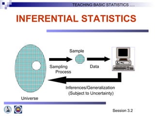 Introduction to basic concept in sampling and sampling techniques | PPT