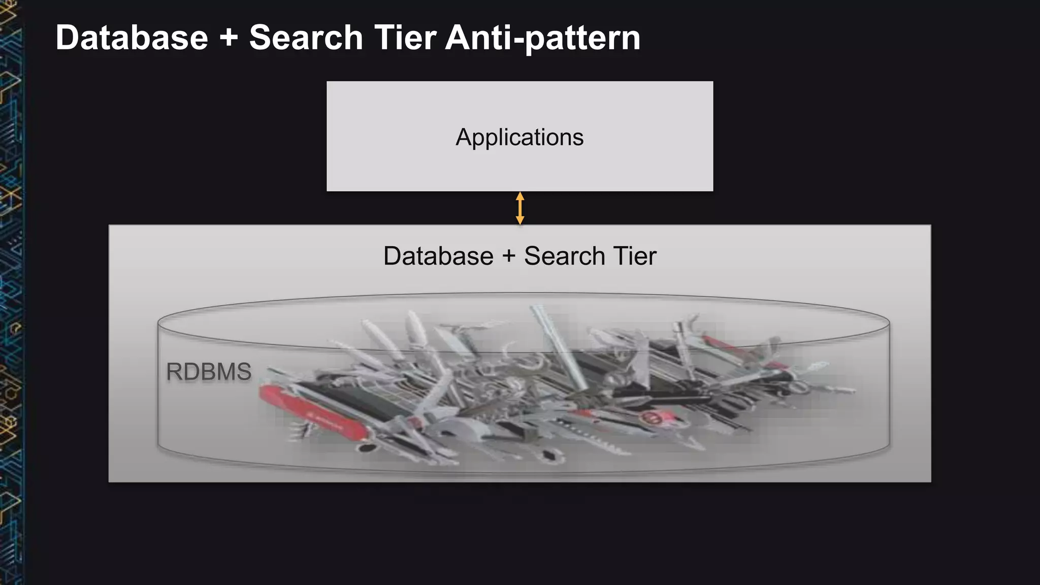 Database + Search Tier Anti-pattern
Database + Search Tier
 