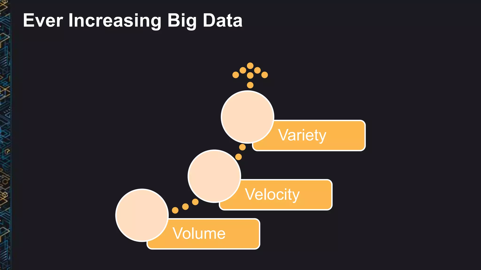 Ever Increasing Big Data
Volume
Velocity
Variety
 