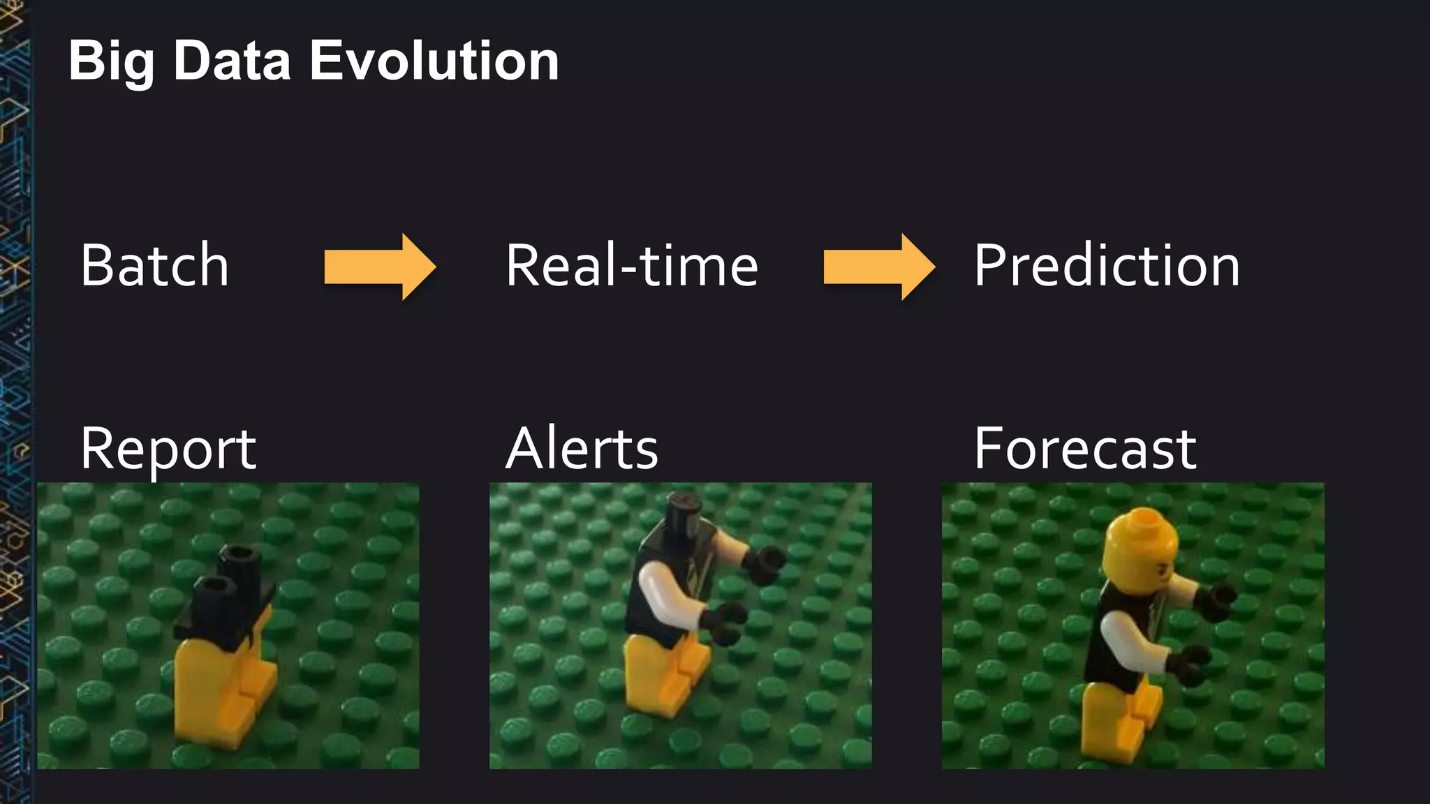 Big Data Evolution
Batch
Report
Real-time
Alerts
Prediction
Forecast
 