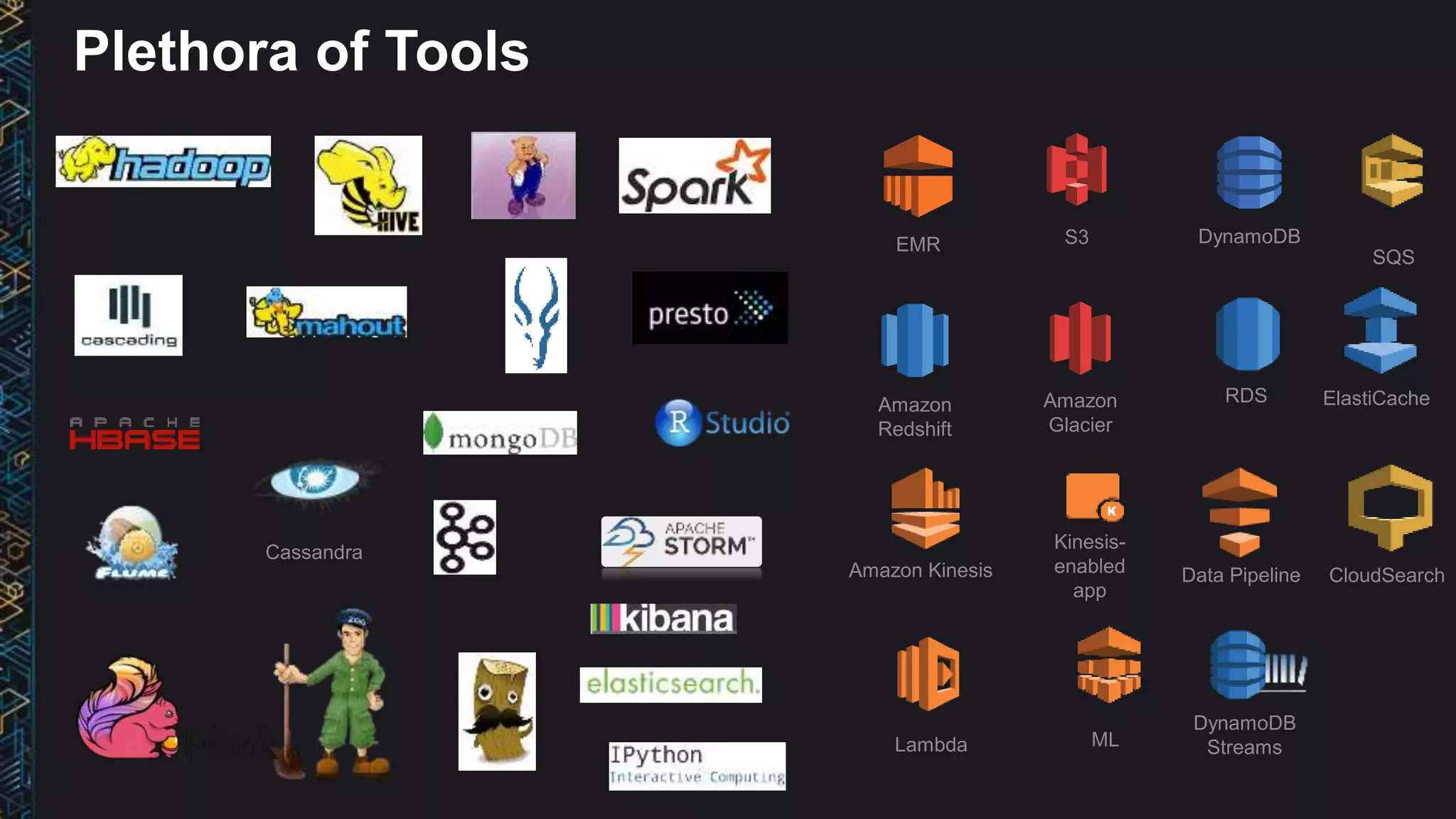 Plethora of Tools
Amazon
Glacier
S3 DynamoDB
RDS
EMR
Amazon
Redshift
Data PipelineAmazon Kinesis
Cassandra
CloudSearch
Kinesis-
enabled
app
Lambda ML
SQS
ElastiCache
DynamoDB
Streams
 