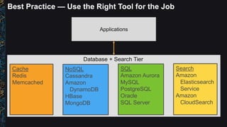 Best Practice — Use the Right Tool for the Job
Data Tier
Search
Amazon
Elasticsearch
Service
Amazon
CloudSearch
Cache
Redis
Memcached
SQL
Amazon Aurora
MySQL
PostgreSQL
Oracle
SQL Server
NoSQL
Cassandra
Amazon
DynamoDB
HBase
MongoDB
Database + Search Tier
 