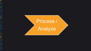 Process /
Analyze
 