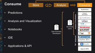 Consume
• Predictions
• Analysis and Visualization
• Notebooks
• IDE
• Applications & API
Consume
Analysis&Visualization
Amazon
QuickSight
Notebooks
Predictions
Apps & APIs
IDE
Store Analyze ConsumeETL
Business
users
Data Scientist,
Developers
 
