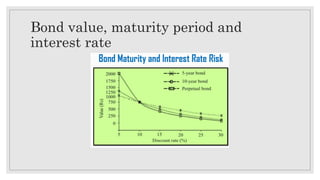 Session 3 Bond and equity valuation.pdf