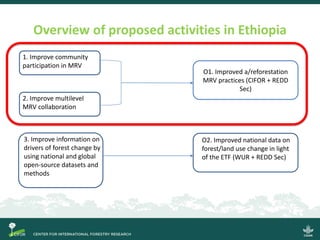 Overview of proposed activities in Ethiopia
1. Improve community
participation in MRV
2. Improve multilevel
MRV collaborat...
