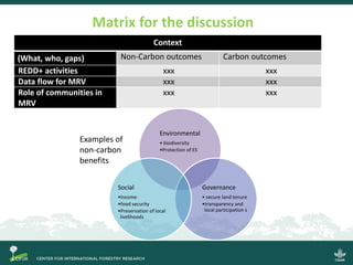 Improving MRV practices – enhancing the role of  communities and improving multi-level collaboration