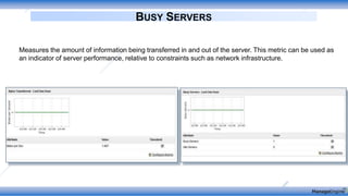 BUSY SERVERS
Measures the amount of information being transferred in and out of the server. This metric can be used as
an indicator of server performance, relative to constraints such as network infrastructure.
 