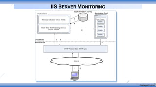 IIS SERVER MONITORING
 