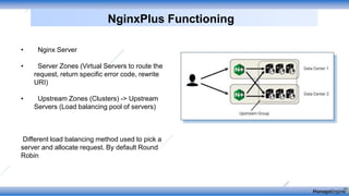 NginxPlus Functioning
• Nginx Server
• Server Zones (Virtual Servers to route the
request, return specific error code, rewrite
URI)
• Upstream Zones (Clusters) -> Upstream
Servers (Load balancing pool of servers)
Different load balancing method used to pick a
server and allocate request. By default Round
Robin
 