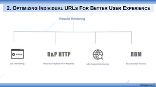 2. OPTIMIZING INDIVIDUAL URLS FOR BETTER USER EXPERIENCE
Website Monitoring
 