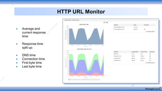HTTP URL Monitor
 Average and
current response
time
 Response time
split up:
 DNS time
 Connection time
 First byte time
 Last byte time
 