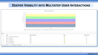 DEEPER VISIBILITY INTO MULTISTEP USER INTERACTIONS
 