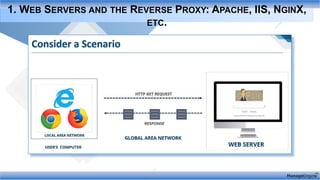 1. WEB SERVERS AND THE REVERSE PROXY: APACHE, IIS, NGINX,
ETC.
Web Server Monitoring All You Should
Know
 