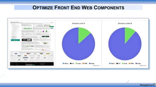 OPTIMIZE FRONT END WEB COMPONENTS
 