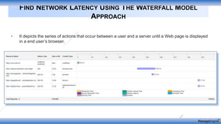 • It depicts the series of actions that occur between a user and a server until a Web page is displayed
in a end user’s browser.
FIND NETWORK LATENCY USING THE WATERFALL MODEL
APPROACH
 