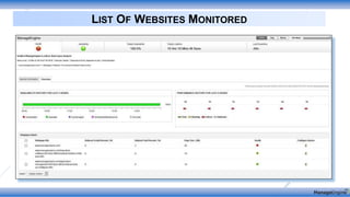 LIST OF WEBSITES MONITORED
 
