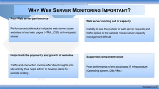 WHY WEB SERVER MONITORING IMPORTANT?
Poor Web server performance
Performance bottlenecks in Apache web server cause
websites to load web pages (HTML, CSS, rich-snippets)
slower
Web server running out of capacity
Inability to see the number of web server requests and
traffic spikes to the website makes server capacity
management difficult
Supported component failure
Poor performance of the associated IT infrastructure
(Operating system, DBs VMs)
Helps track the popularity and growth of websites
Traffic and connection metrics offer direct insights into
site activity thus helps admin to develop plans for
website scaling
 