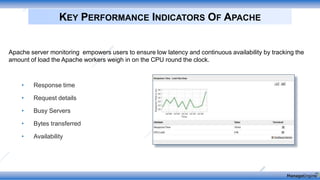 • Response time
• Request details
• Busy Servers
• Bytes transferred
• Availability
KEY PERFORMANCE INDICATORS OF APACHE
Apache server monitoring empowers users to ensure low latency and continuous availability by tracking the
amount of load the Apache workers weigh in on the CPU round the clock.
 