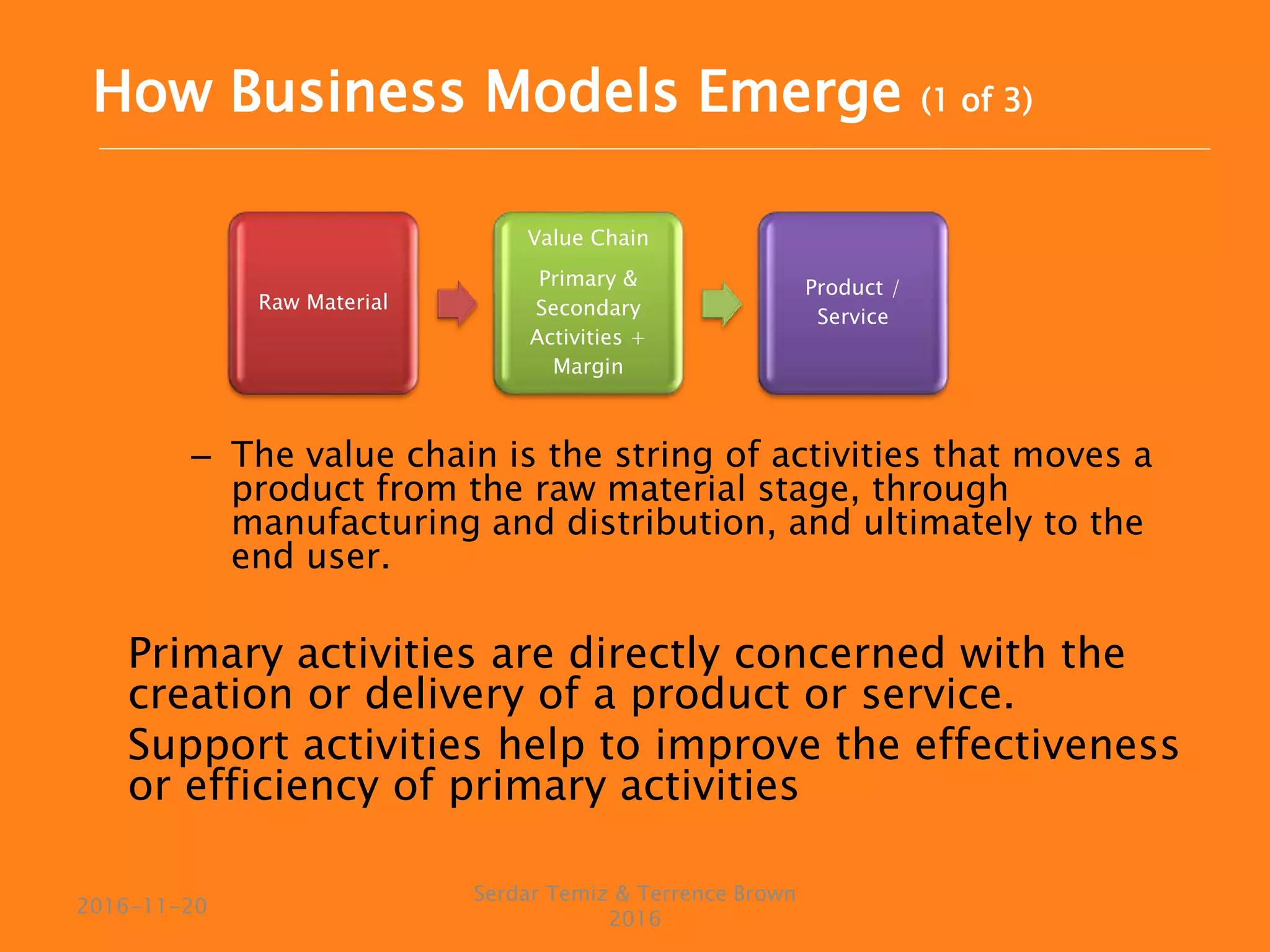 How Business Models Emerge (1 of 3)
– The value chain is the string of activities that moves a
product from the raw material stage, through
manufacturing and distribution, and ultimately to the
end user.
Primary activities are directly concerned with the
creation or delivery of a product or service.
Support activities help to improve the effectiveness
or efficiency of primary activities
Raw Material
Value Chain
Primary &
Secondary
Activities +
Margin
Product /
Service
Serdar Temiz & Terrence Brown
2016
2016-11-20
 