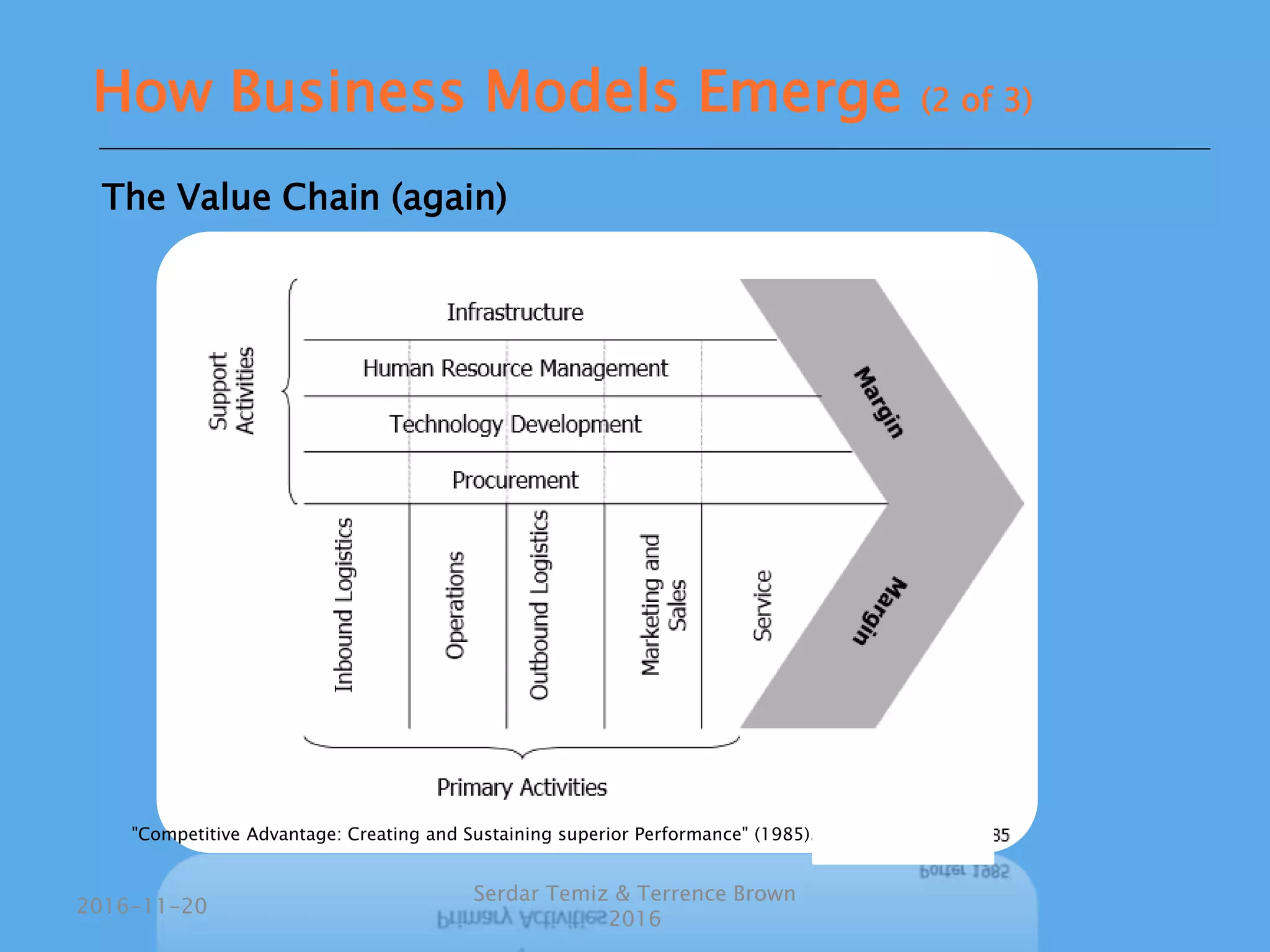 The Value Chain (again)
"Competitive Advantage: Creating and Sustaining superior Performance" (1985).
Serdar Temiz & Terrence Brown
2016
2016-11-20
How Business Models Emerge (2 of 3)
 