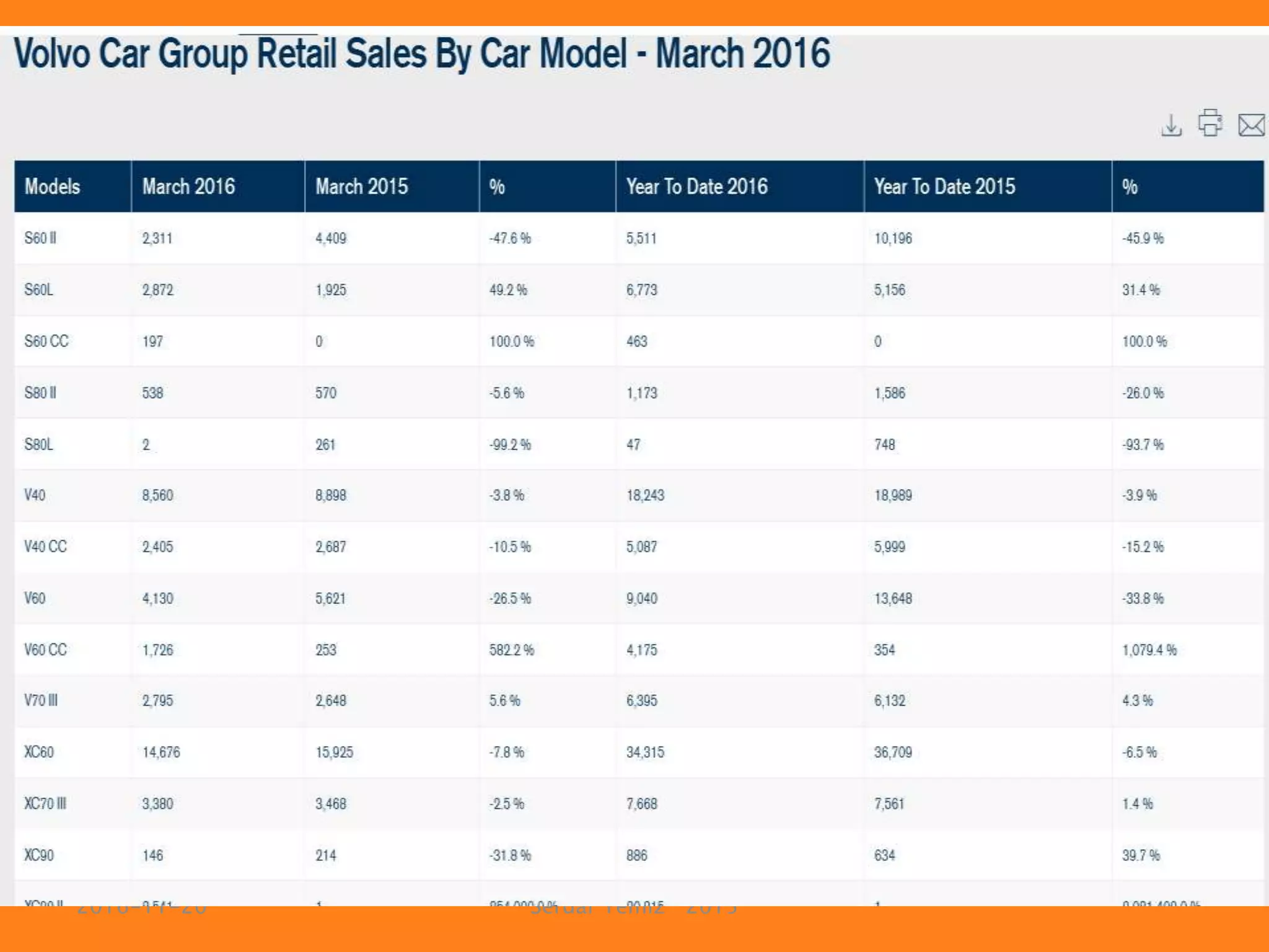 2016-11-20 Serdar Temiz 2015
 