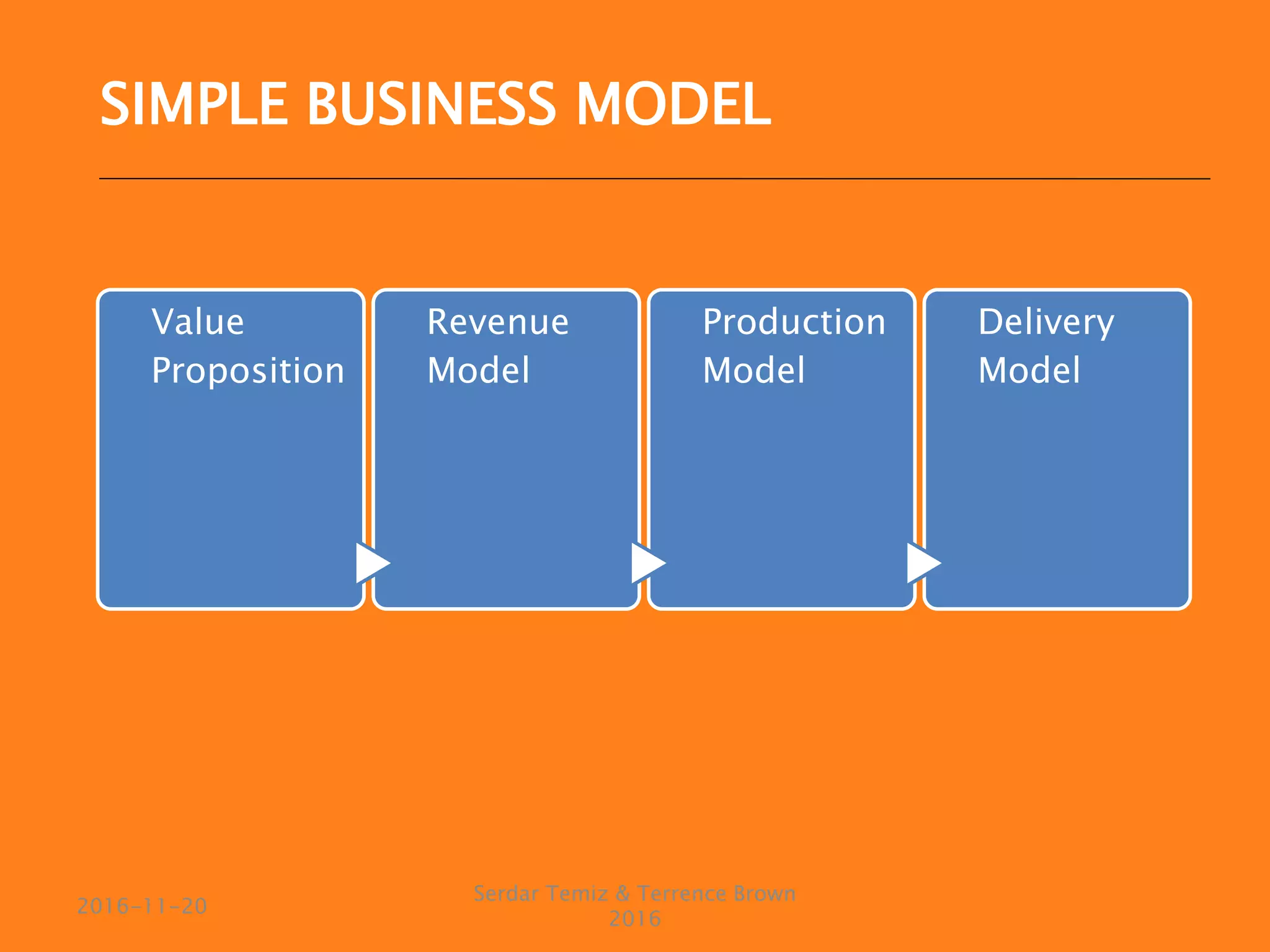 Value
Proposition
Revenue
Model
Production
Model
Delivery
Model
Serdar Temiz & Terrence Brown
2016
2016-11-20
SIMPLE BUSINESS MODEL
 