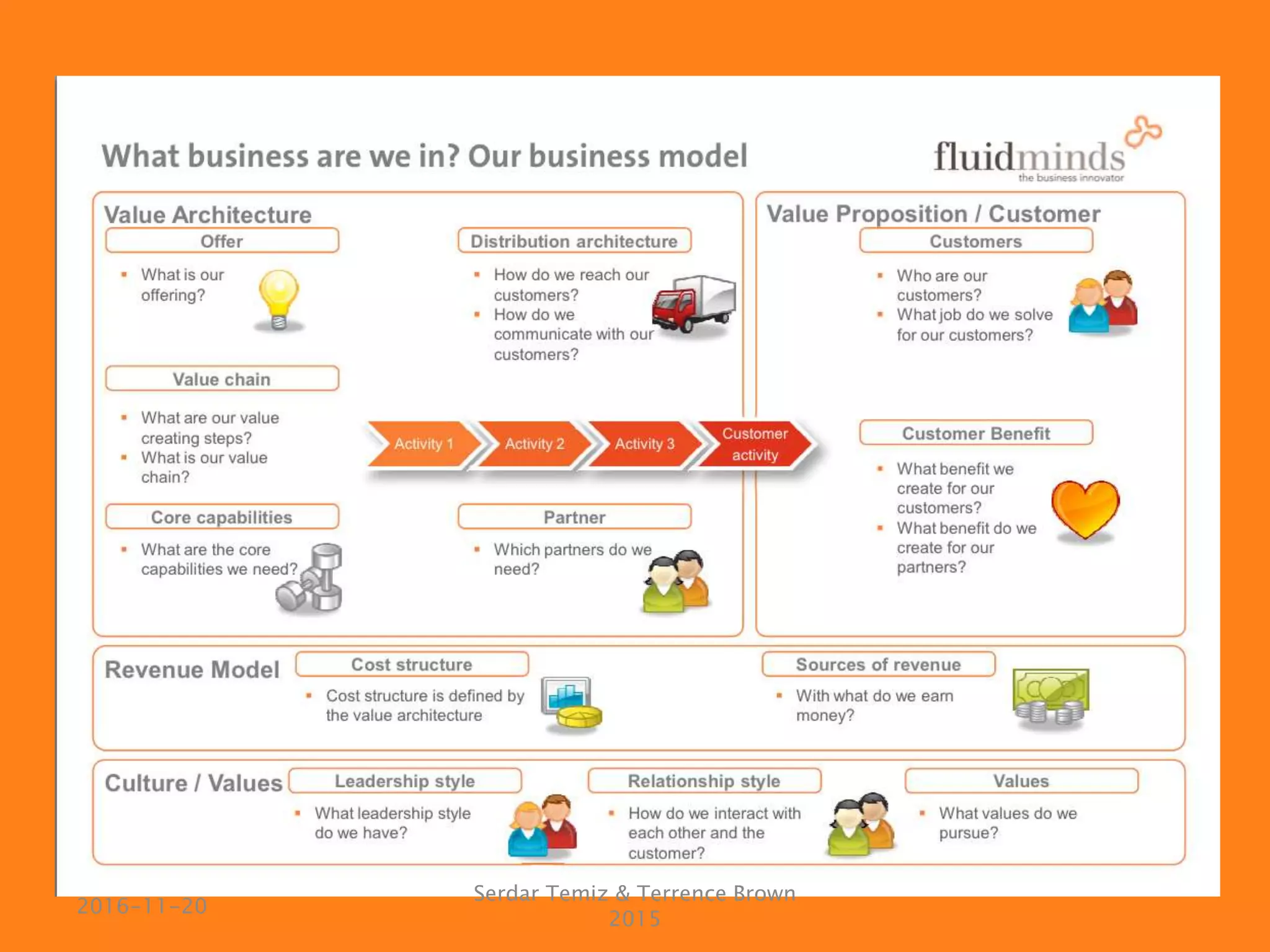 Serdar Temiz & Terrence Brown
2015
2016-11-20
 