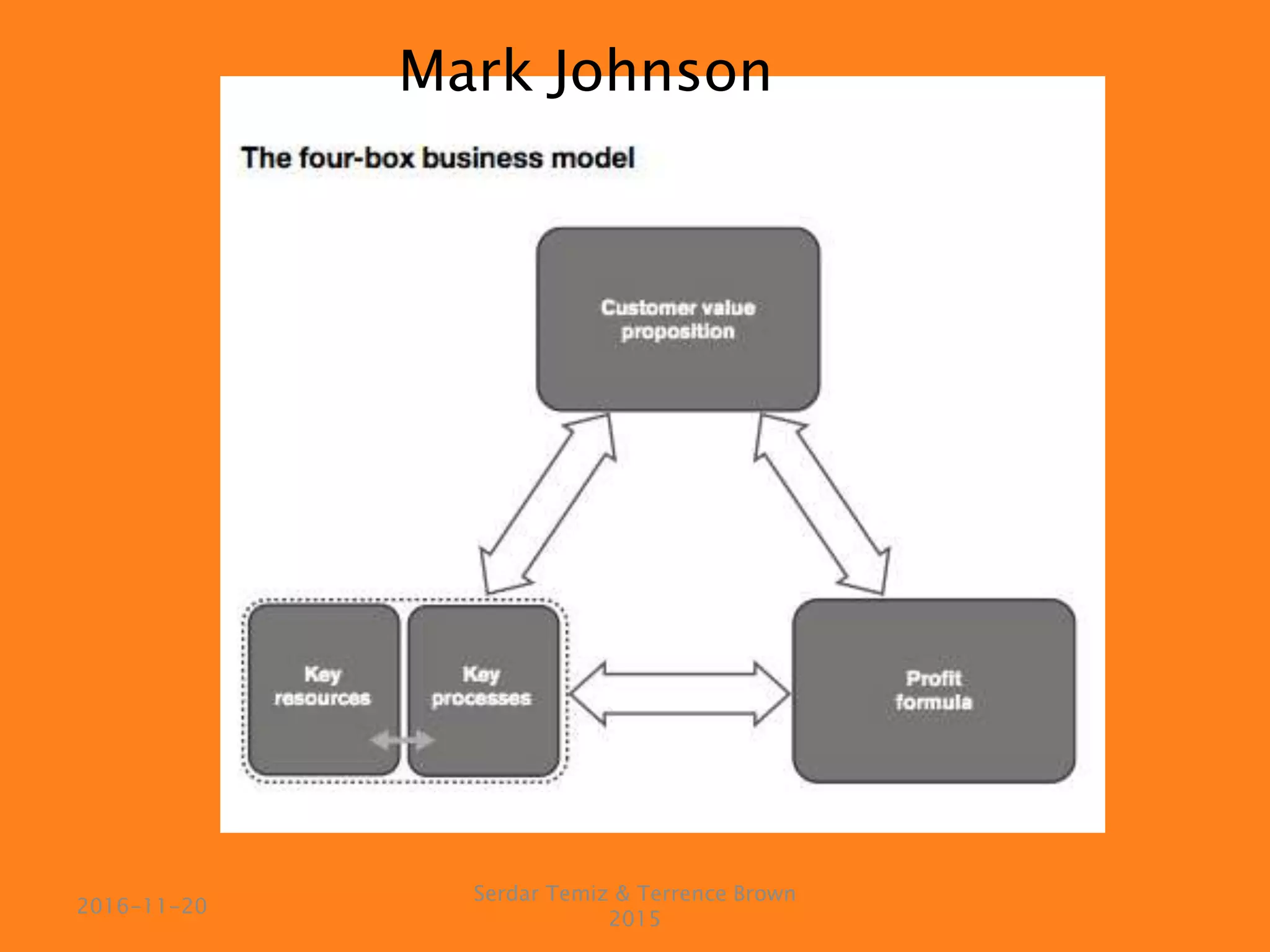 Mark Johnson
Serdar Temiz & Terrence Brown
2015
2016-11-20
 