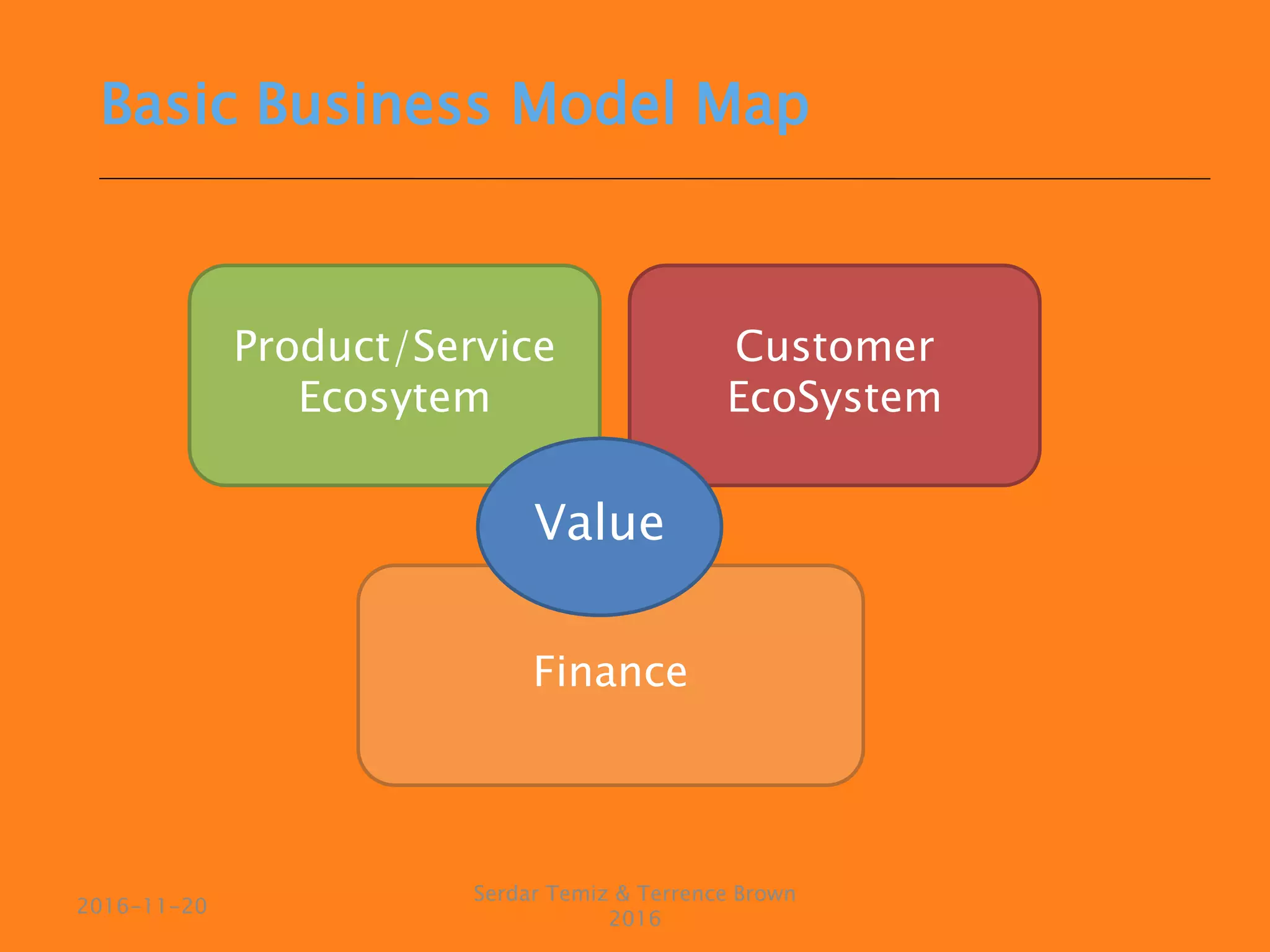 Product/Service
Ecosytem
Customer
EcoSystem
Finance
Value
Serdar Temiz & Terrence Brown
2016
2016-11-20
Basic Business Model Map
 