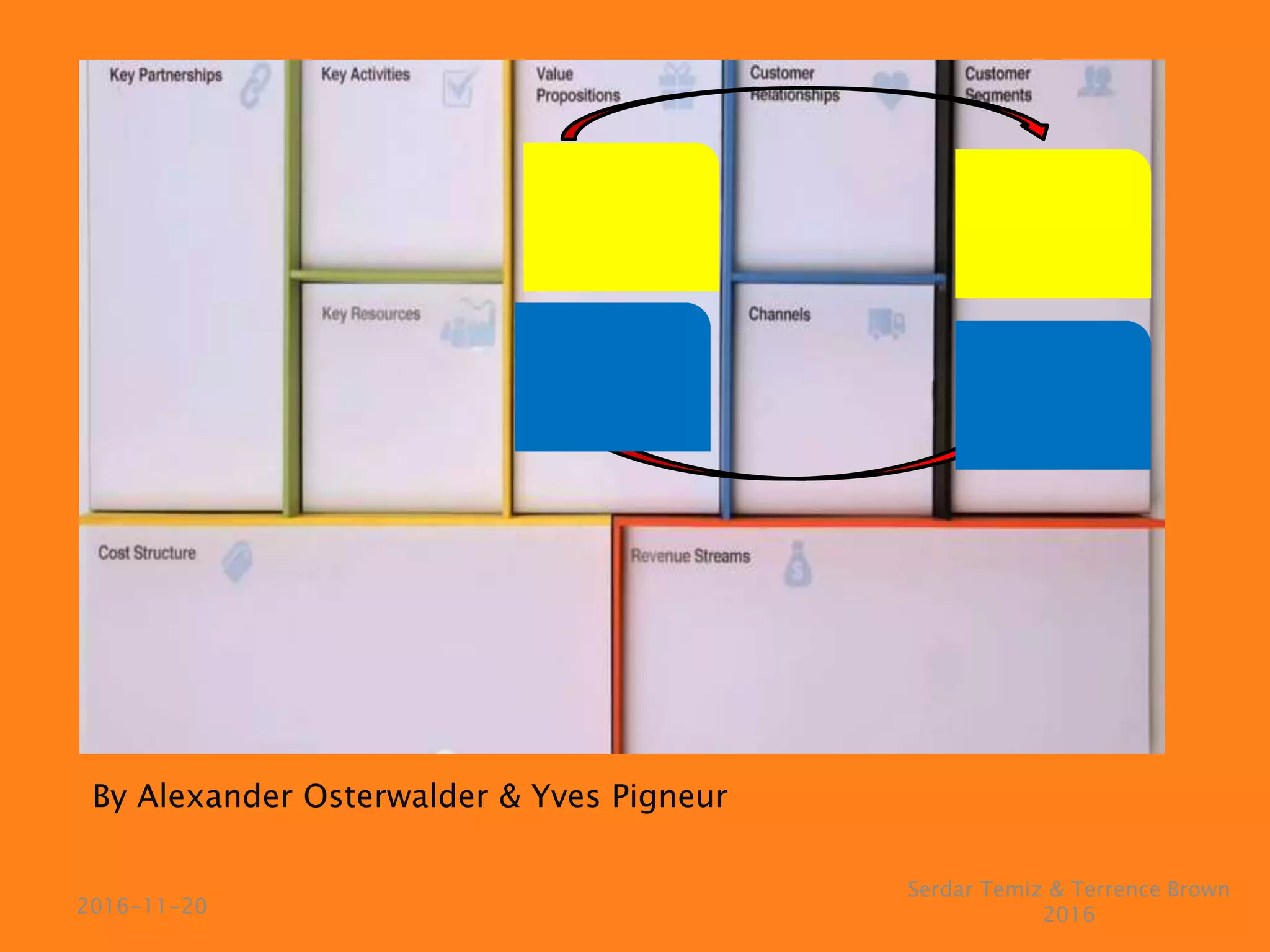 By Alexander Osterwalder & Yves Pigneur
Serdar Temiz & Terrence Brown
20162016-11-20
 