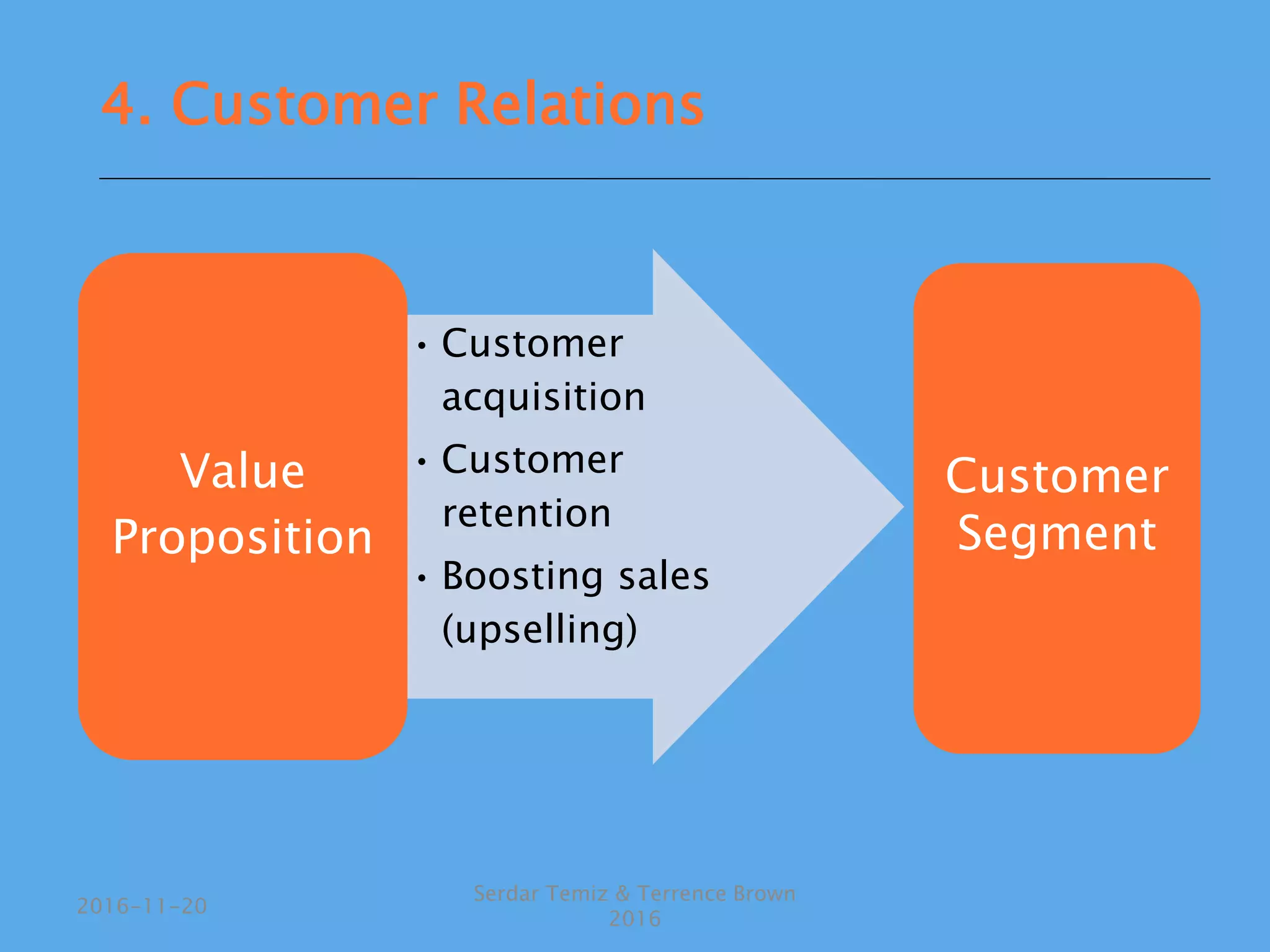 Serdar Temiz & Terrence Brown
2016
2016-11-20
4. Customer Relations
• Customer
acquisition
• Customer
retention
• Boosting sales
(upselling)
Value
Proposition
Customer
Segment
 