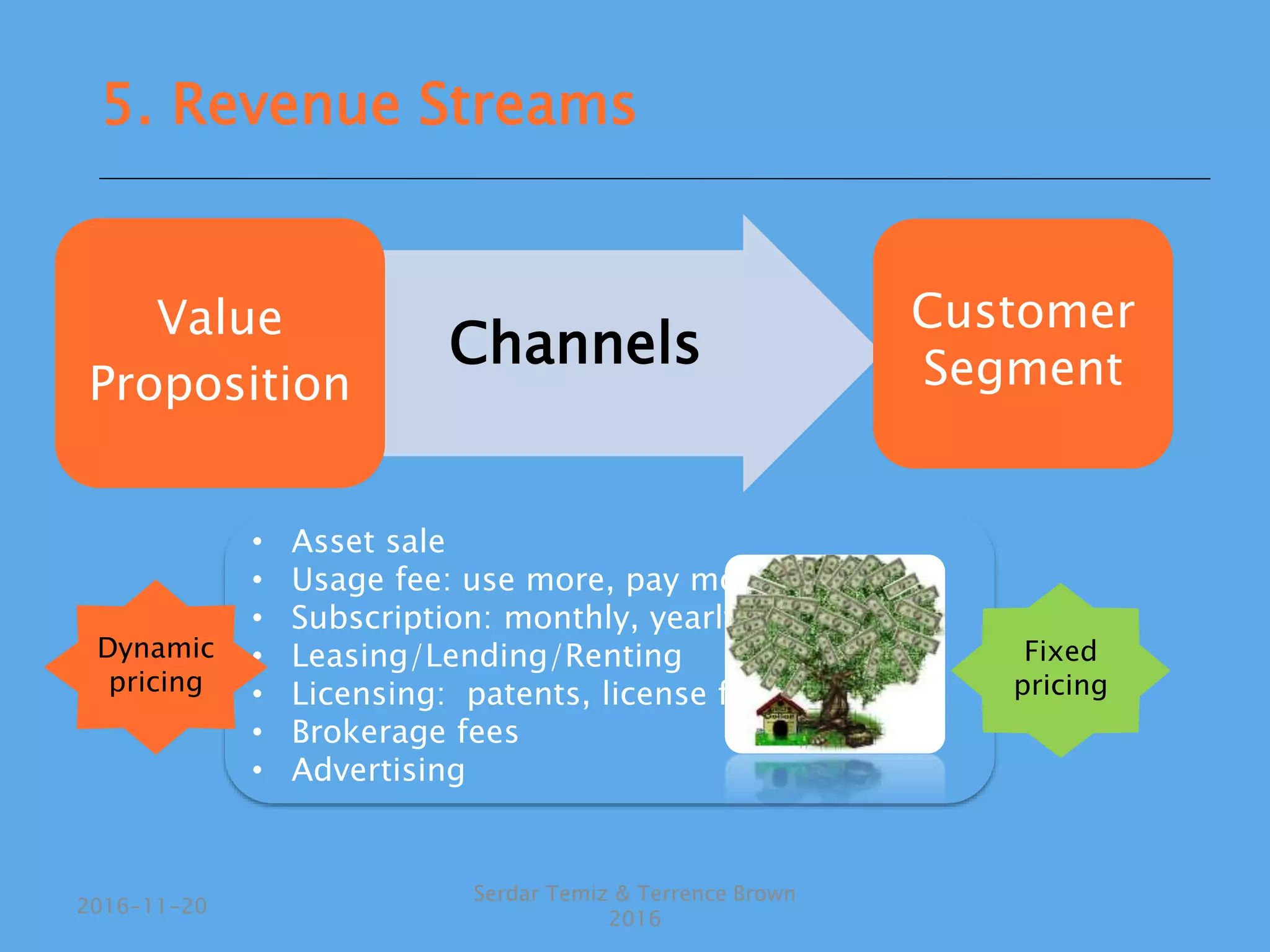 Value
Proposition
Customer
Segment
• Asset sale
• Usage fee: use more, pay more
• Subscription: monthly, yearly
• Leasing/Lending/Renting
• Licensing: patents, license fee
• Brokerage fees
• Advertising
Fixed
pricing
Dynamic
pricing
Serdar Temiz & Terrence Brown
2016
2016-11-20
Channels
5. Revenue Streams
 