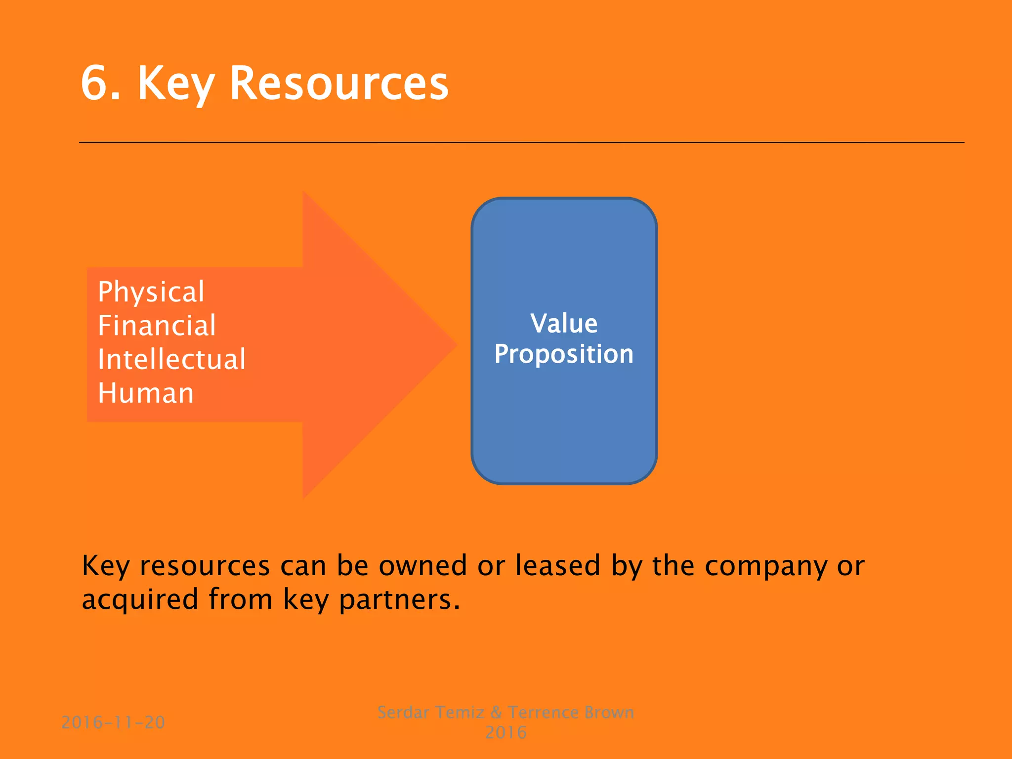 Value
Proposition
Physical
Financial
Intellectual
Human
Key resources can be owned or leased by the company or
acquired from key partners.
Serdar Temiz & Terrence Brown
2016
2016-11-20
6. Key Resources
 
