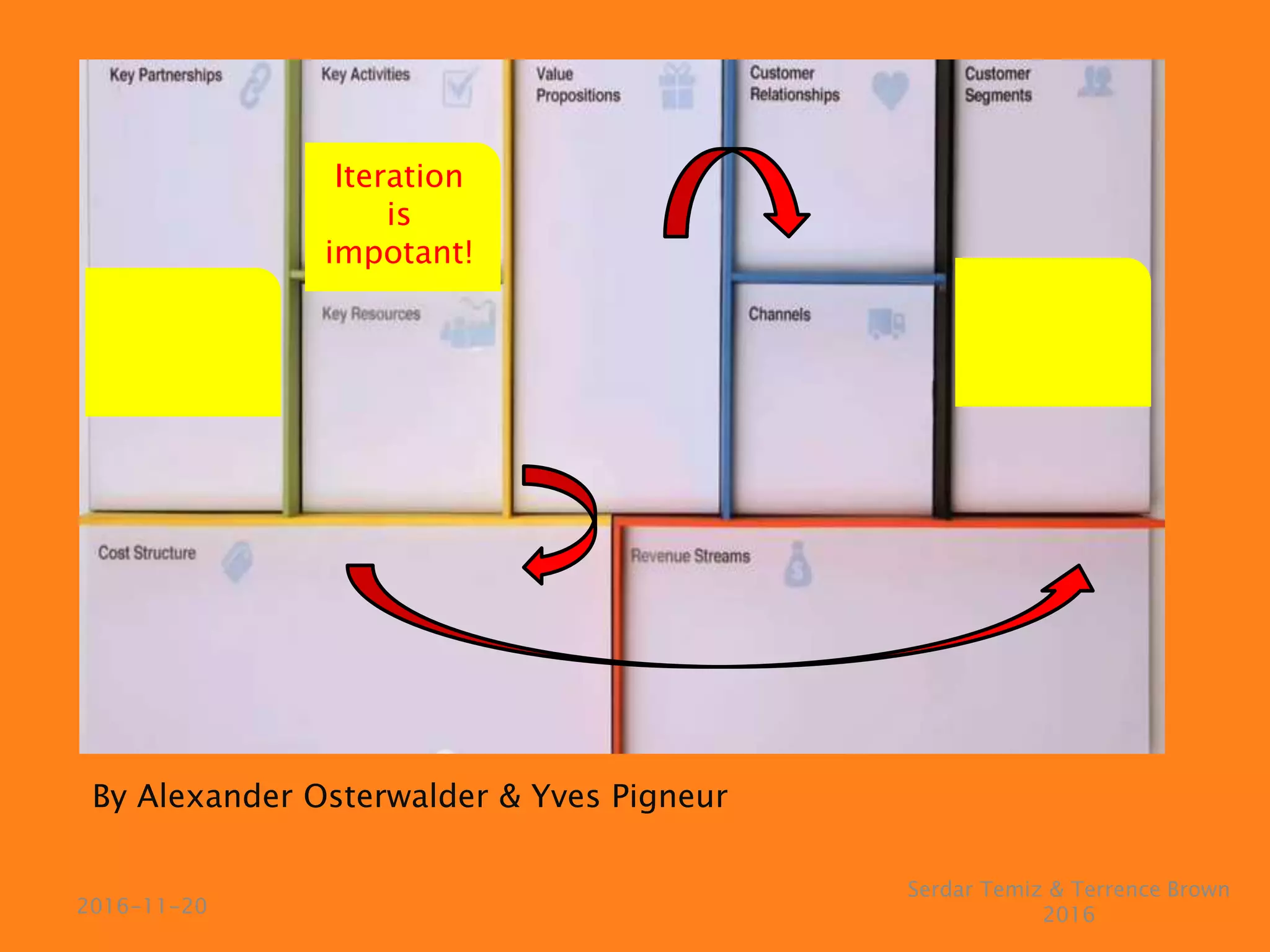 By Alexander Osterwalder & Yves Pigneur
Serdar Temiz & Terrence Brown
20162016-11-20
Iteration
is
impotant!
 