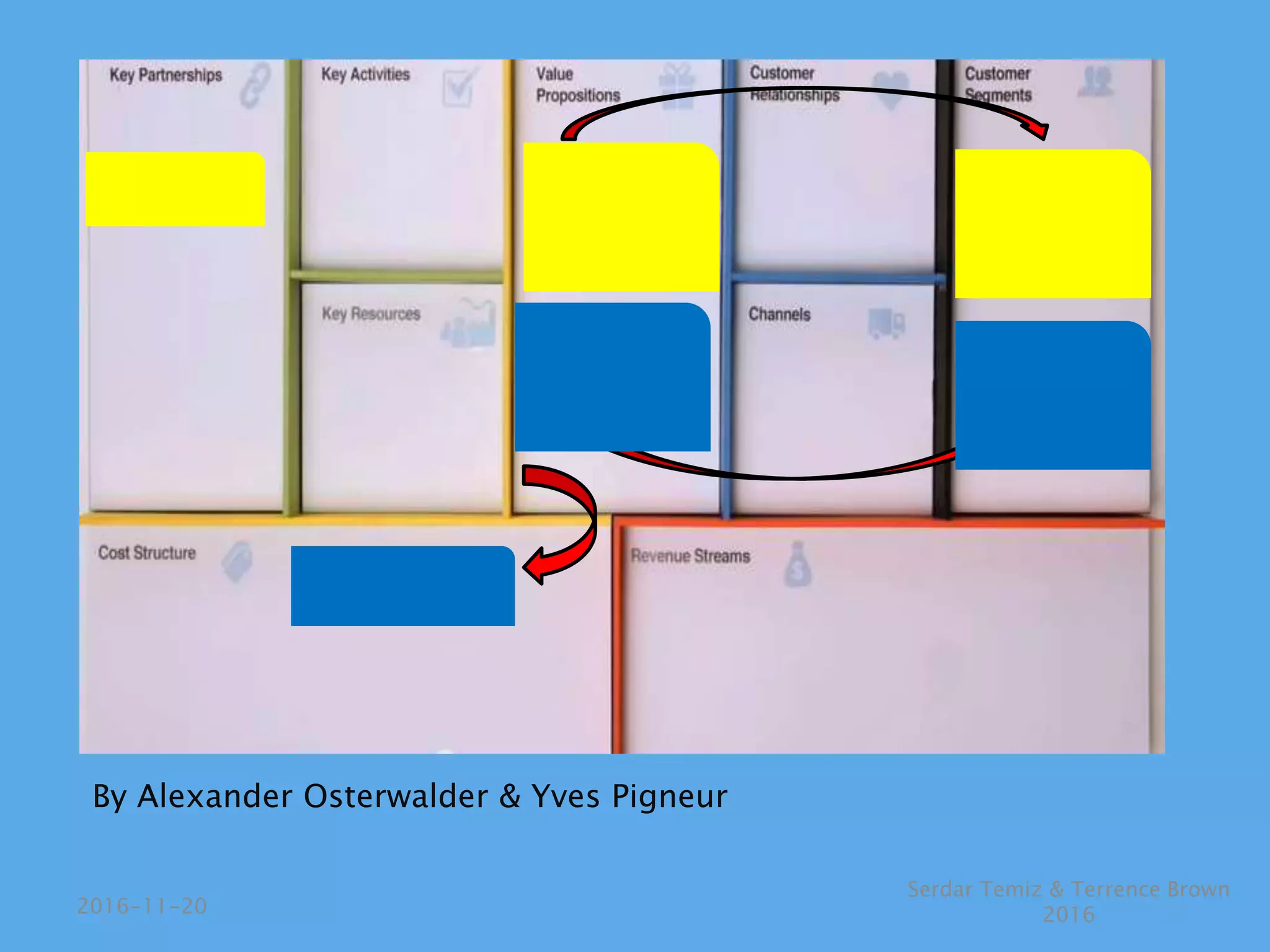 By Alexander Osterwalder & Yves Pigneur
Serdar Temiz & Terrence Brown
20162016-11-20
 