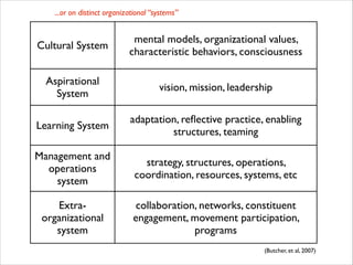 Nonprofit Organizational Capacity Building | PDF