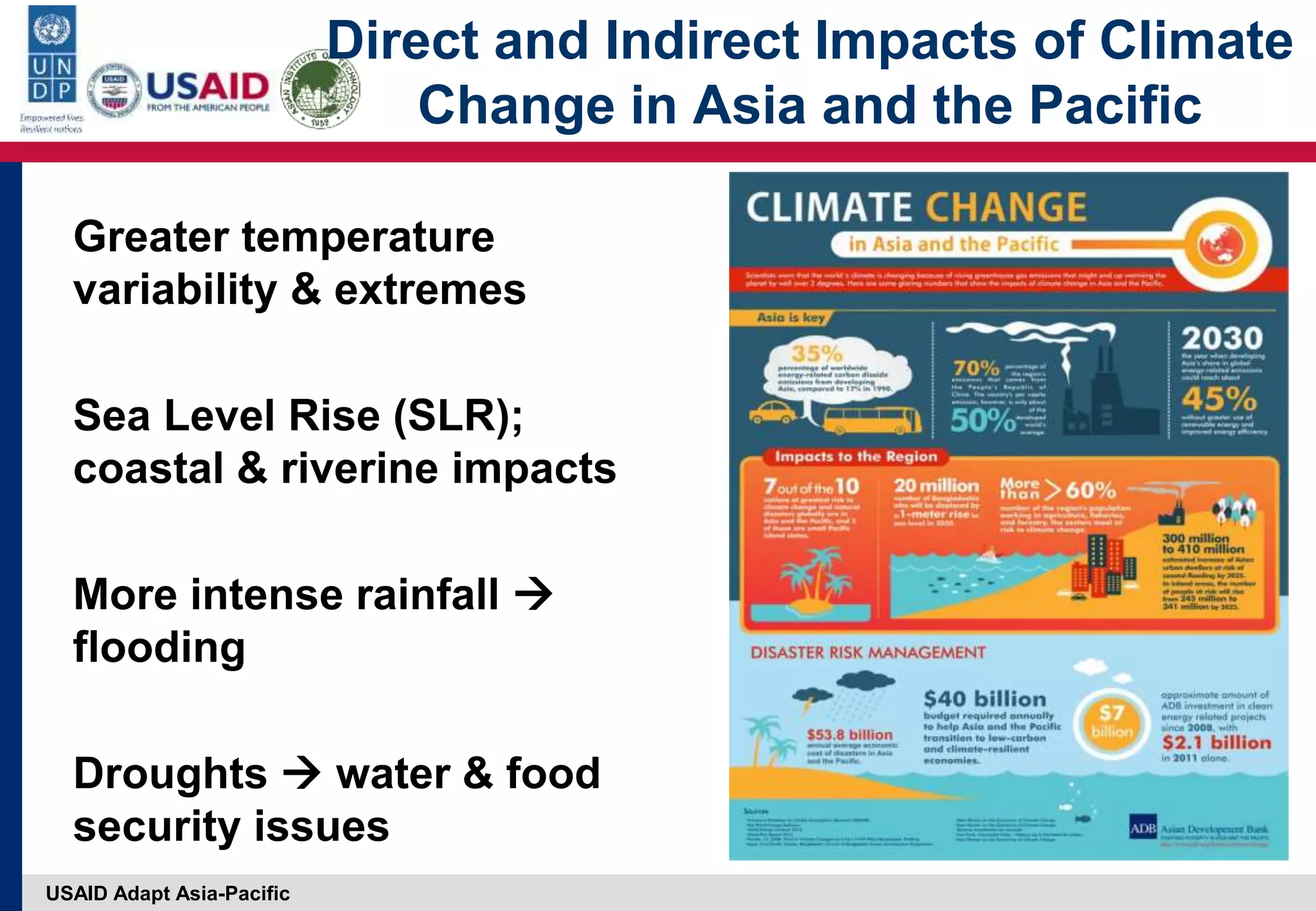 USAID Adapt Asia-Pacific
Direct and Indirect Impacts of Climate
Change in Asia and the Pacific
Greater temperature
variability & extremes
Sea Level Rise (SLR);
coastal & riverine impacts
More intense rainfall 
flooding
Droughts  water & food
security issues
 