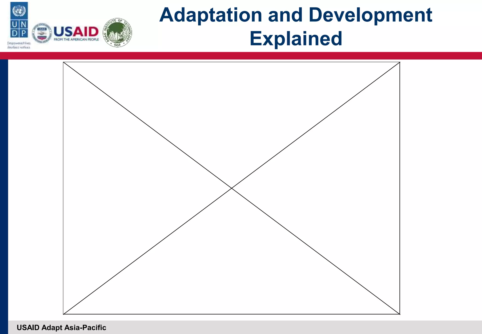 USAID Adapt Asia-Pacific
Adaptation and Development
Explained
 