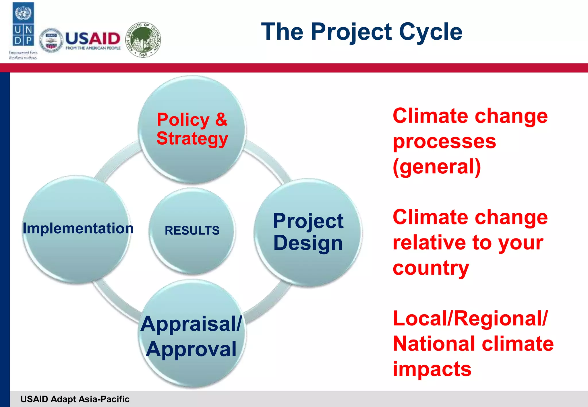 USAID Adapt Asia-Pacific
The Project Cycle
RESULTS
Policy &
Strategy
Project
Design
Implementation
Appraisal/
Approval
Climate change
processes
(general)
Climate change
relative to your
country
Local/Regional/
National climate
impacts
 