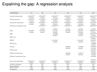 Expalining the gap: A regression analysis 
 