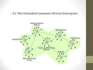 …To The Extended Customer-Driven Enterprise
 