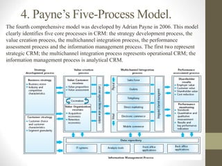 The fourth comprehensive model was developed by Adrian Payne in 2006. This model
clearly identifies five core processes in CRM: the strategy development process, the
value creation process, the multichannel integration process, the performance
assessment process and the information management process. The first two represent
strategic CRM; the multichannel integration process represents operational CRM; the
information management process is analytical CRM.
4. Payne’s Five-Process Model.
 