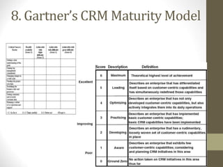 8. Gartner’s CRM Maturity Model
 