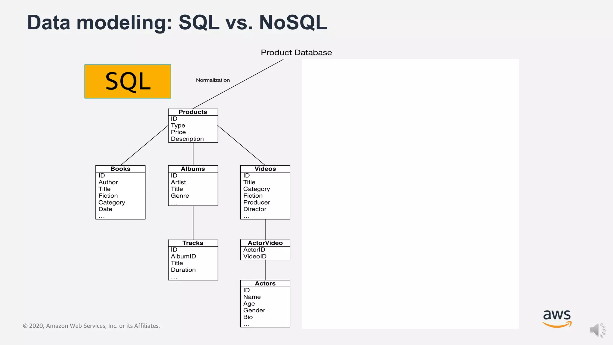 © 2020, Amazon Web Services, Inc. or its Affiliates.
Data modeling: SQL vs. NoSQL
SQL
 