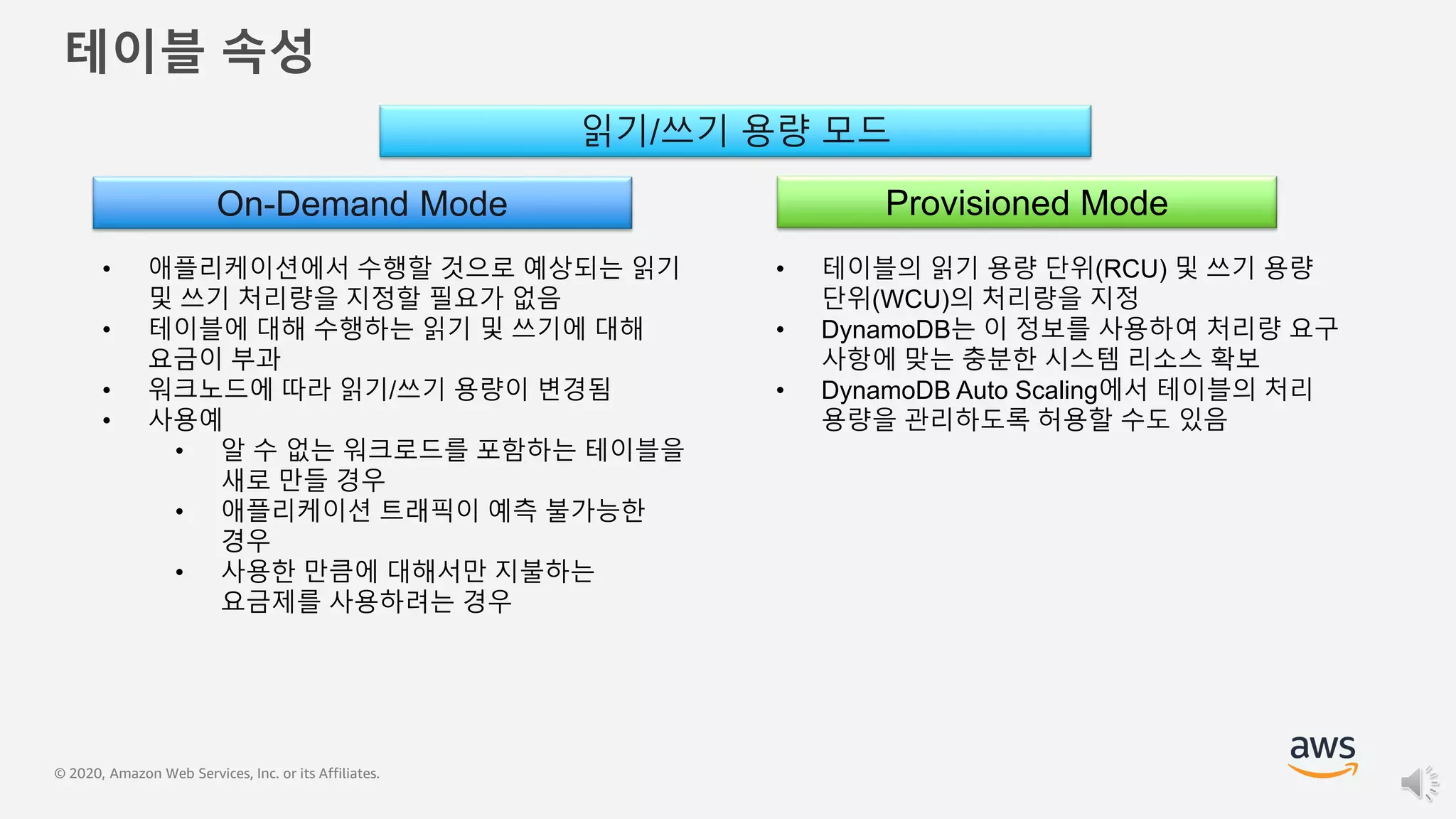 © 2020, Amazon Web Services, Inc. or its Affiliates.
테이블 속성
읽기/쓰기 용량 모드
Provisioned ModeOn-Demand Mode
• 애플리케이션에서 수행할 것으로 예상되는 읽기
및 쓰기 처리량을 지정할 필요가 없음
• 테이블에 대해 수행하는 읽기 및 쓰기에 대해
요금이 부과
• 워크노드에 따라 읽기/쓰기 용량이 변경됨
• 사용예
• 알 수 없는 워크로드를 포함하는 테이블을
새로 만들 경우
• 애플리케이션 트래픽이 예측 불가능한
경우
• 사용한 만큼에 대해서만 지불하는
요금제를 사용하려는 경우
• 테이블의 읽기 용량 단위(RCU) 및 쓰기 용량
단위(WCU)의 처리량을 지정
• DynamoDB는 이 정보를 사용하여 처리량 요구
사항에 맞는 충분한 시스템 리소스 확보
• DynamoDB Auto Scaling에서 테이블의 처리
용량을 관리하도록 허용할 수도 있음
 