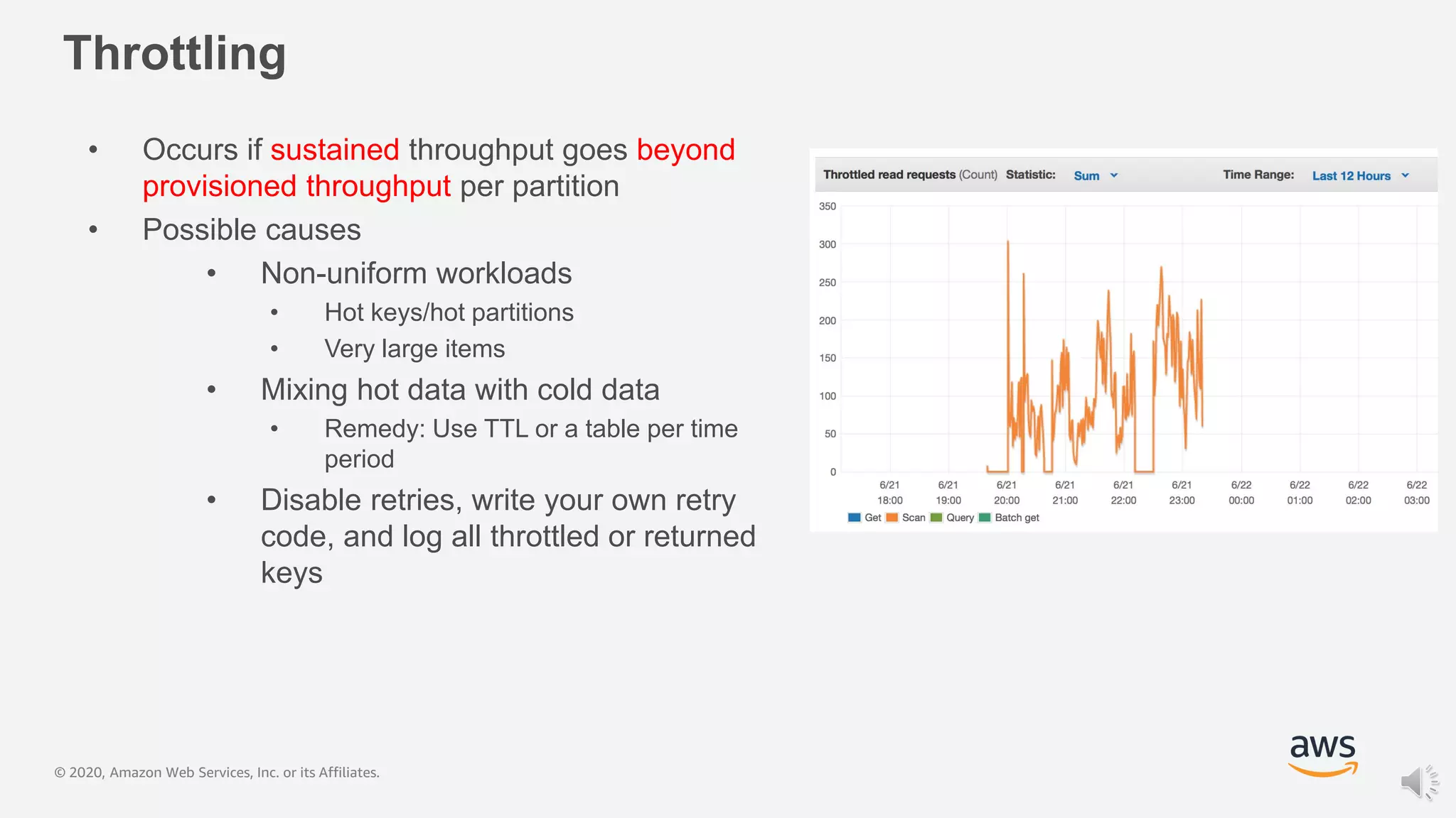 © 2020, Amazon Web Services, Inc. or its Affiliates.
Throttling
• Occurs if sustained throughput goes beyond
provisioned throughput per partition
• Possible causes
• Non-uniform workloads
• Hot keys/hot partitions
• Very large items
• Mixing hot data with cold data
• Remedy: Use TTL or a table per time
period
• Disable retries, write your own retry
code, and log all throttled or returned
keys
 