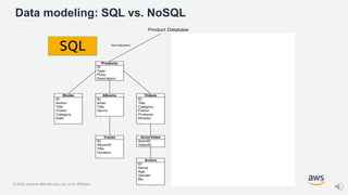 © 2020, Amazon Web Services, Inc. or its Affiliates.
Data modeling: SQL vs. NoSQL
SQL
 